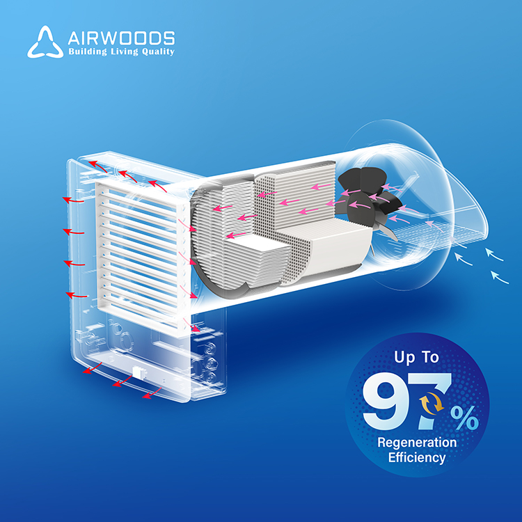 Smart Home Ventilation - نظام تهوية منزلي حديث بدون قنوات،