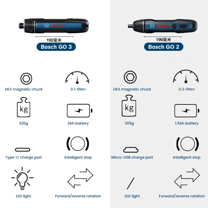 مفك براغي كهربائي BOSCH Go 3،  - مراجعة Smart Home Bosch وسعره