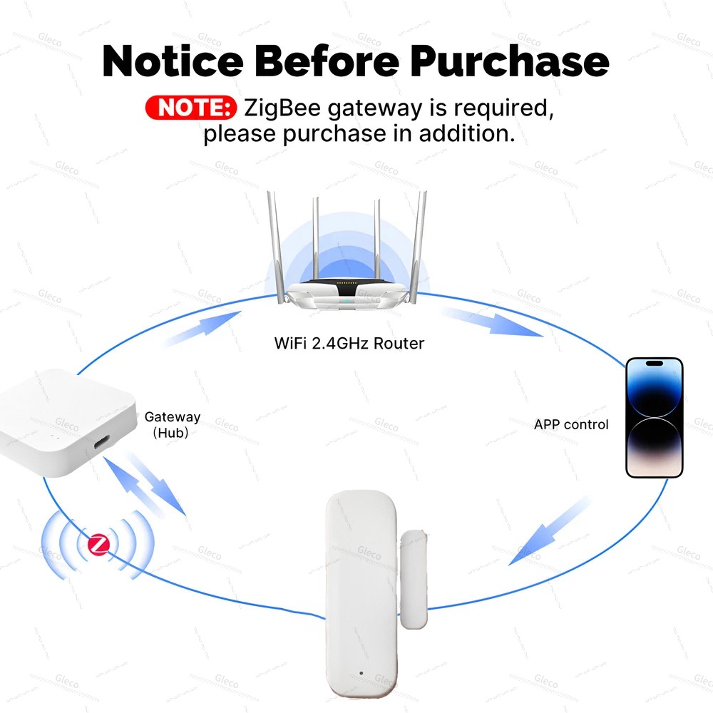 زيجبي نافذة مستشعر الباب كشف م - مراجعة Door Window Sensor وسعره